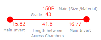 Illustration - Sewer main size diagram