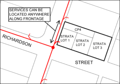 Image - Strata servicing requirements