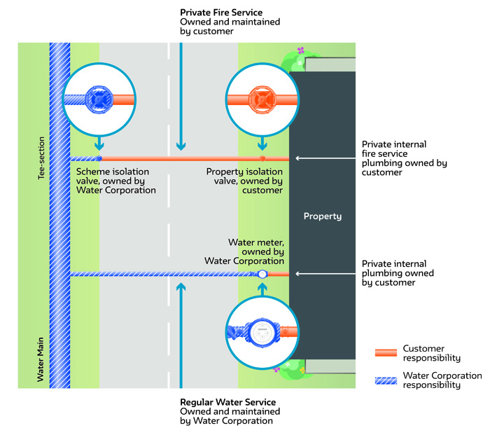 Illustration - diagram fire service responsibility