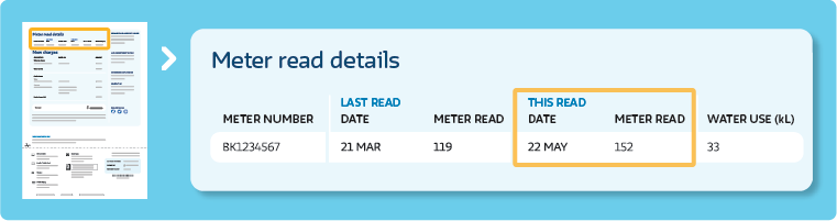 Meter reading details on bill